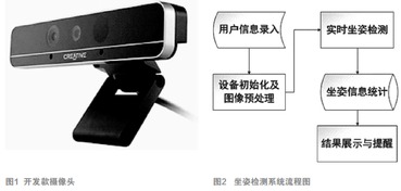 基于RealSense的坐姿檢測技術 電子產品世界的健康守護者